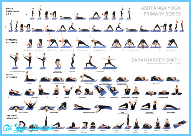 hatha yoga sequence chart