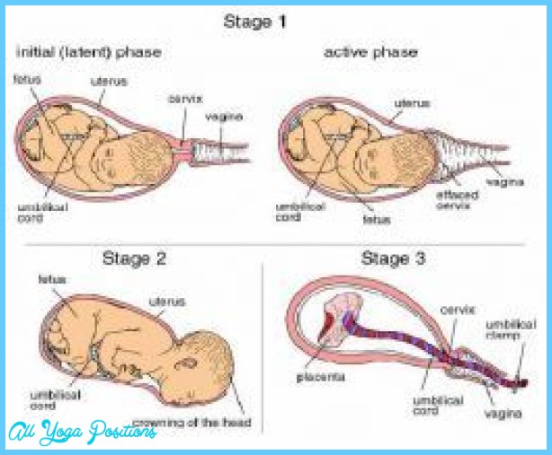 Pregnancy Exercises To Induce Labor