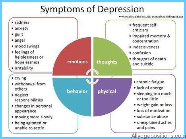Symptoms And Treatment Of Depression