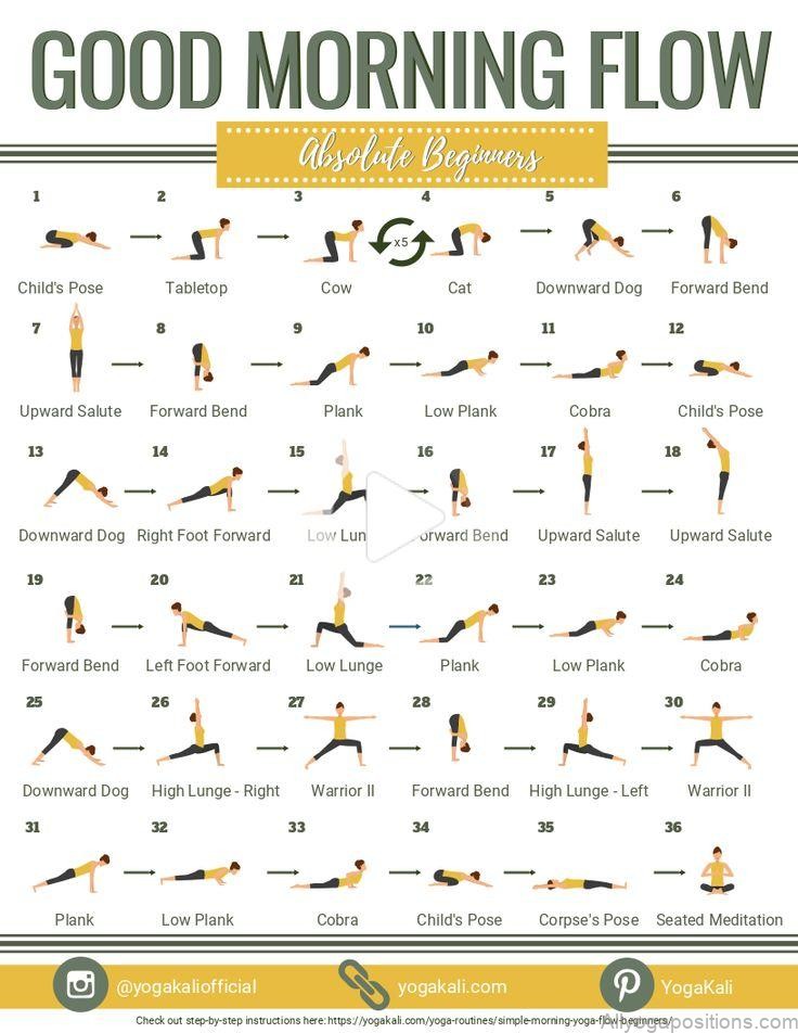 yoga practice yoga sequences morning yoga practice 5