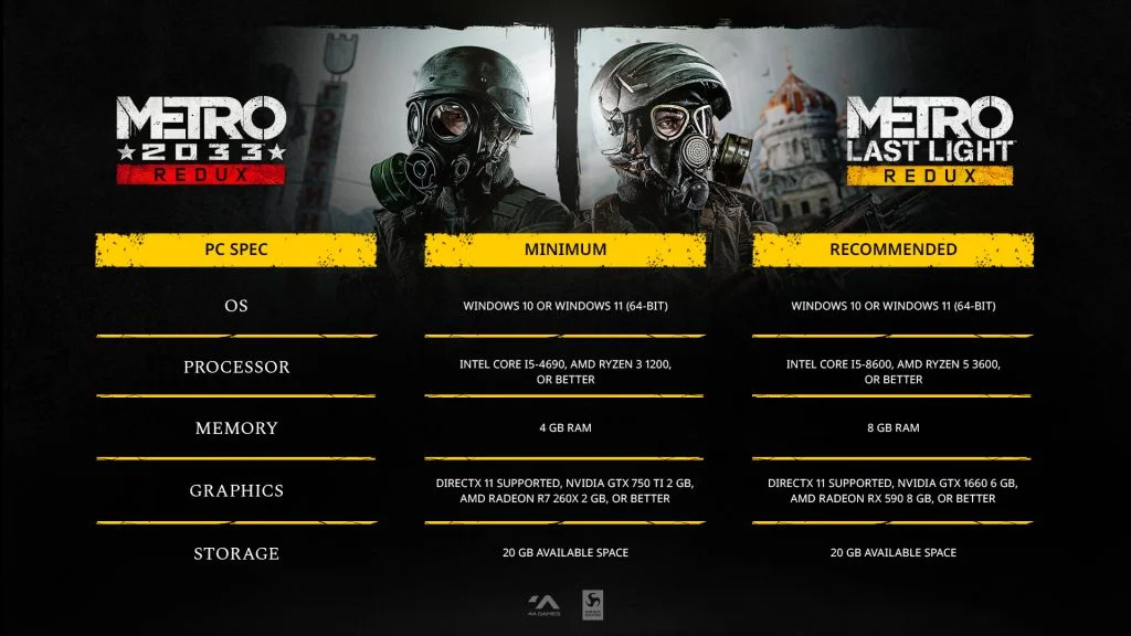 Metro PC