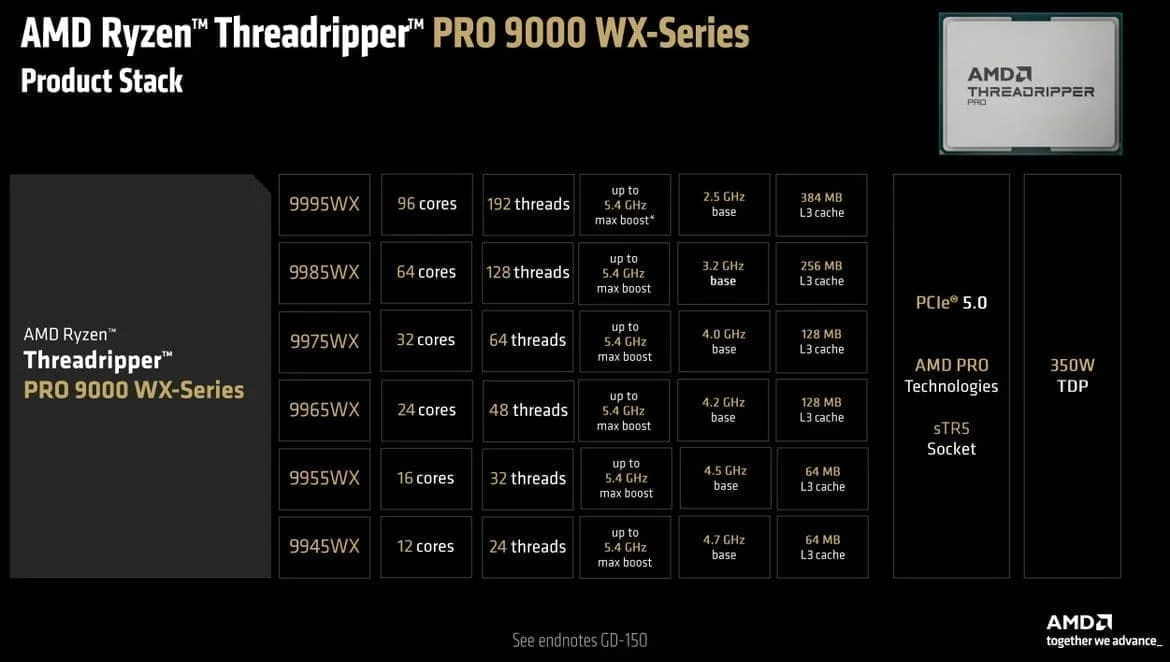 AMD Threadripper 9000 Series: A Leap in Multi-Core Performance for Professionals