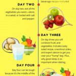 how to lose weight fast in 10 simple steps 6