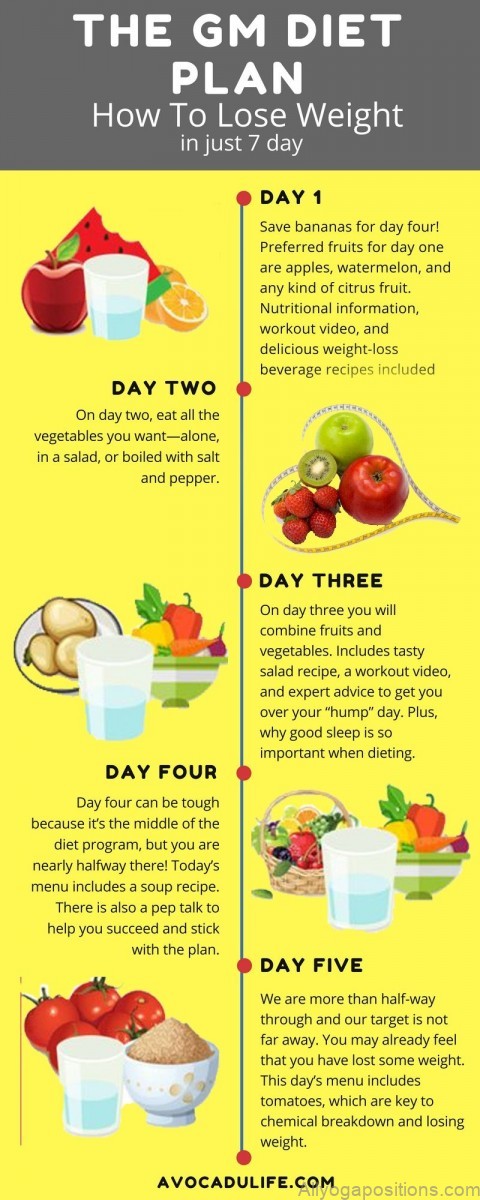 how to lose weight fast in 10 simple steps 6