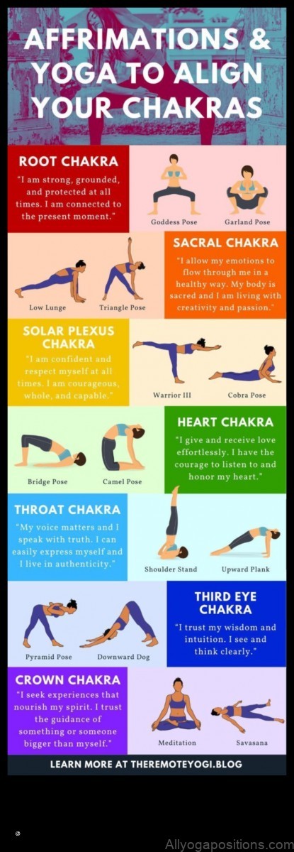 The Chakra System in Yoga