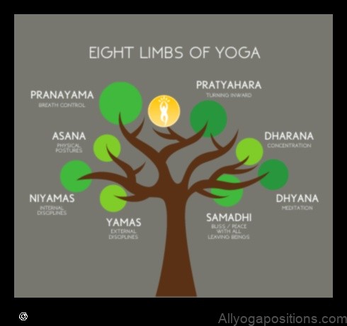 Yoga Philosophy: Understanding the Eight Limbs of Patanjali