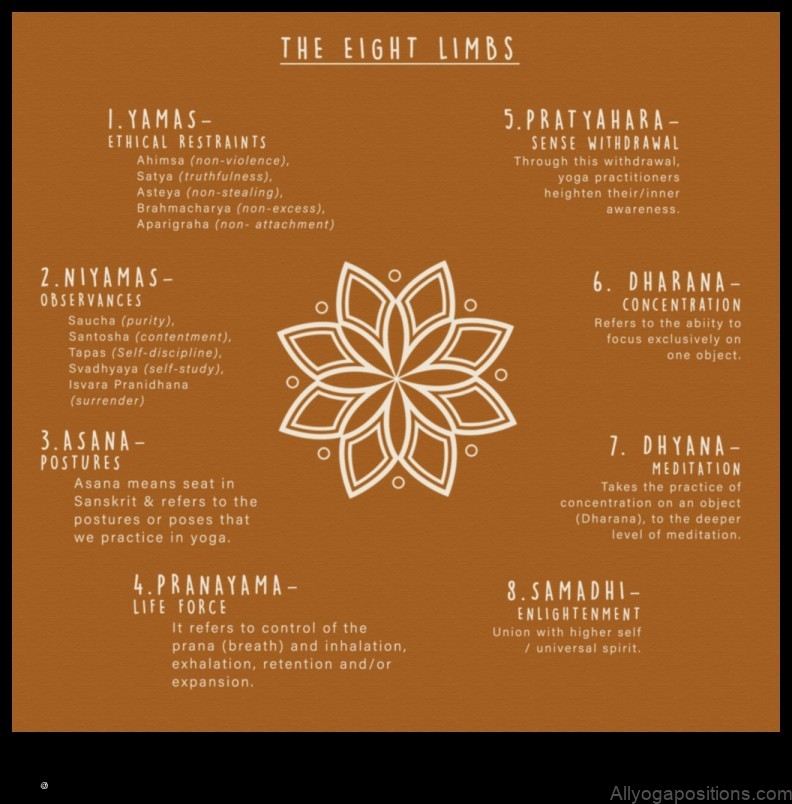 Yoga Philosophy: Understanding the Eight Limbs of Patanjali