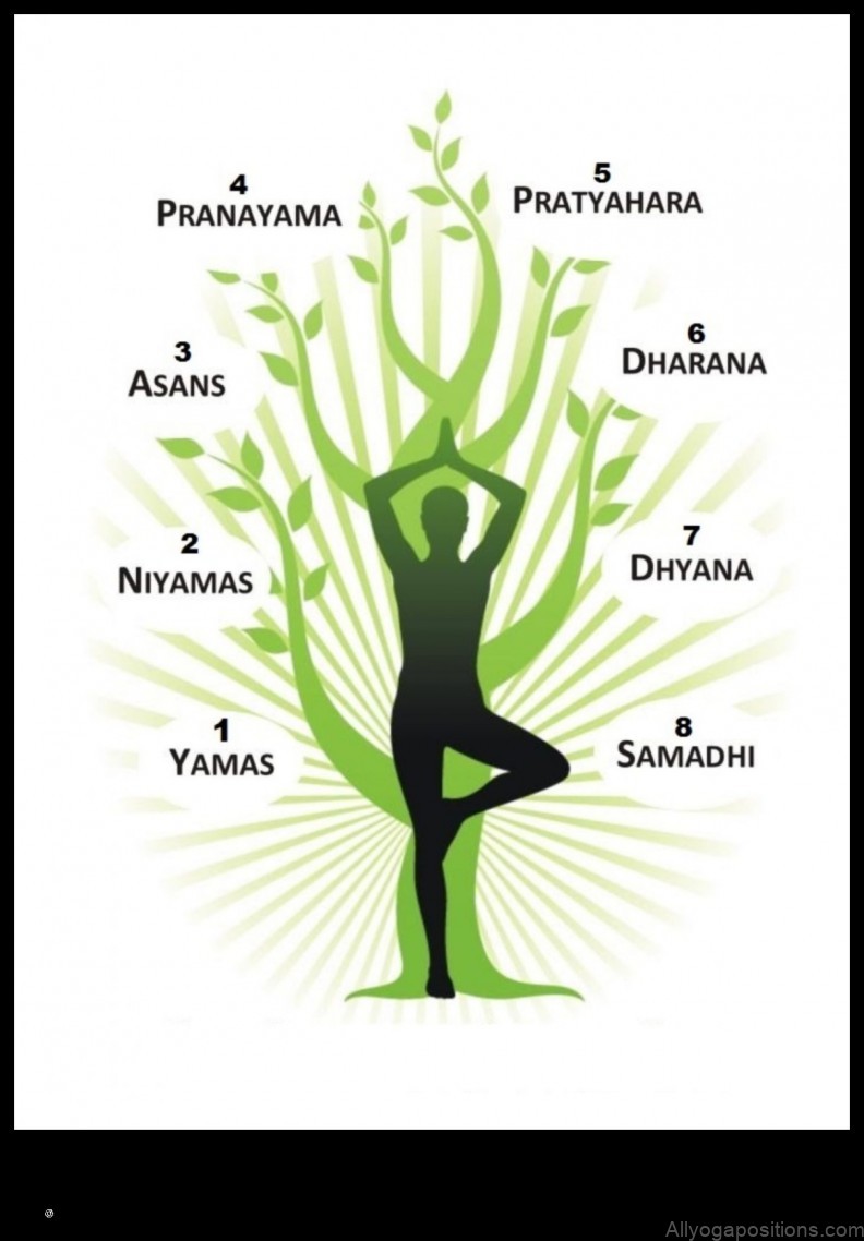 Yoga Philosophy: Understanding the Eight Limbs of Patanjali