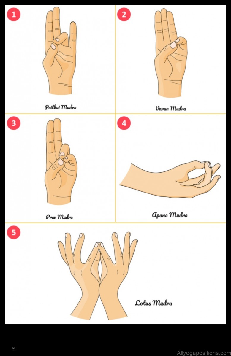 The Healing Power of Yoga Mudras: Hand Gestures for Well-being