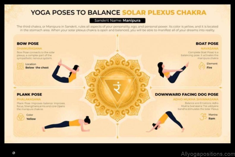 Yoga and the Solar Plexus Chakra: Empowerment from Within