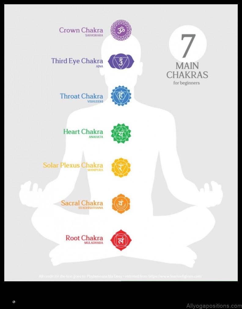 Yoga for Emotional Resilience: Chakra Balancing