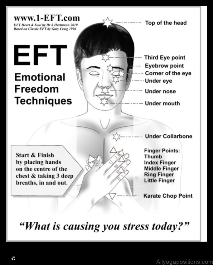 Yoga for Emotional Wellness: EFT (Emotional Freedom Technique)