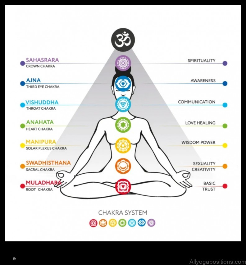 Yoga for Energy Workers: Balancing the Chakras