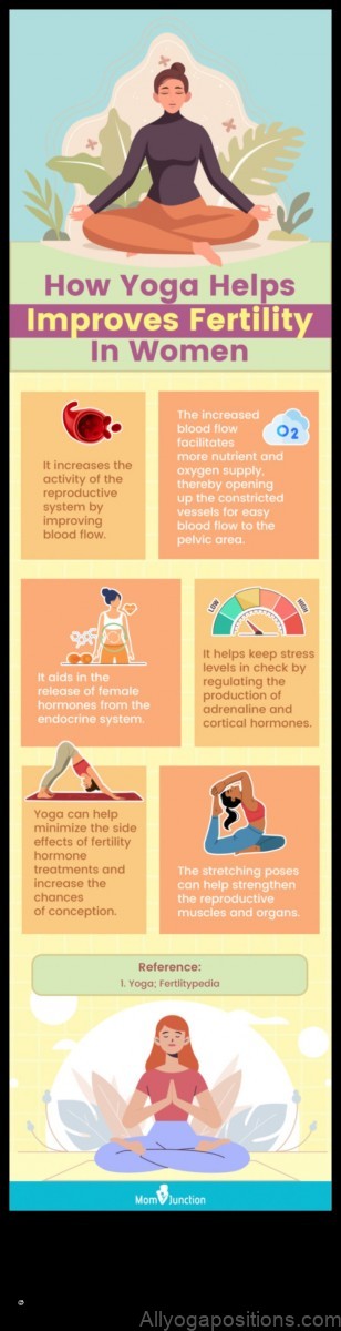 Yoga for Fertility: Connecting Body and Mind