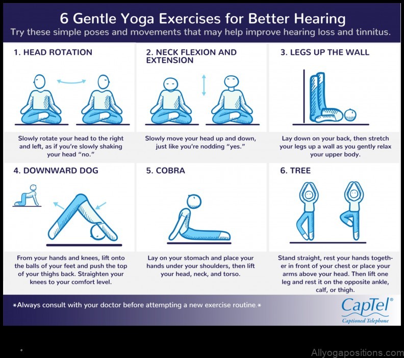 Yoga for Speech Disorders