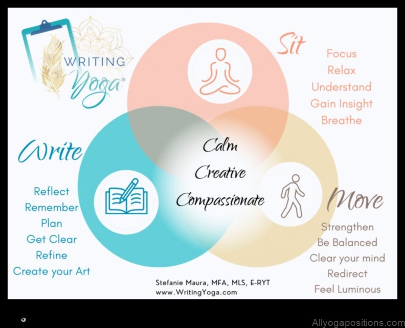 Yoga for Writers: Enhancing Creativity