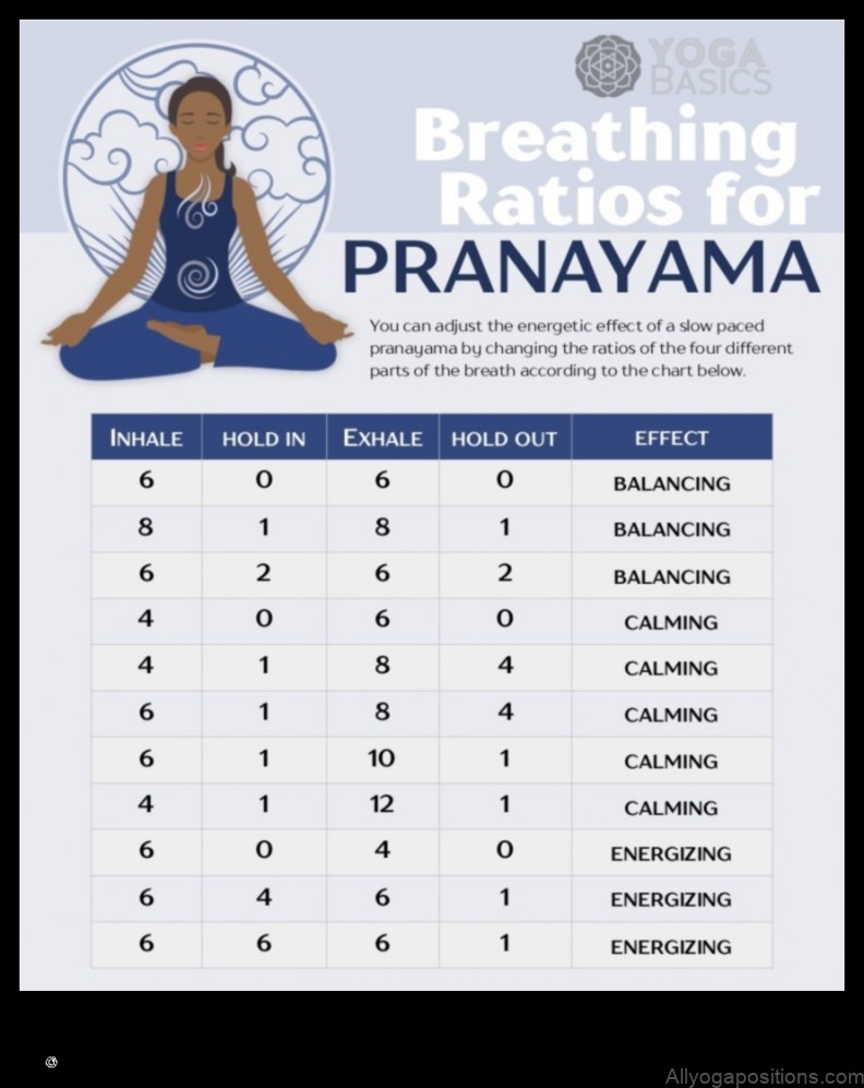 Harmony in Breath: Yoga for Pranayama