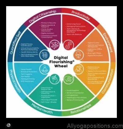 Meditation and Digital Wellness: Navigating the Online World Mindfully
